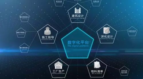 2019年中國(guó)智能制造十大發(fā)展關(guān)鍵點(diǎn) 聚焦工業(yè)互聯(lián)網(wǎng)與數(shù)據(jù)服務(wù)
