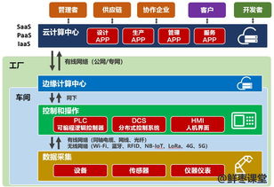工業(yè)互聯(lián)網(wǎng)，你到底有啥用？——從數(shù)據(jù)服務(wù)看一場(chǎng)制造業(yè)的深度變革